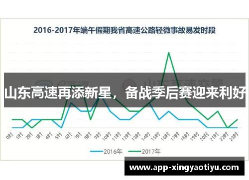 山东高速再添新星，备战季后赛迎来利好