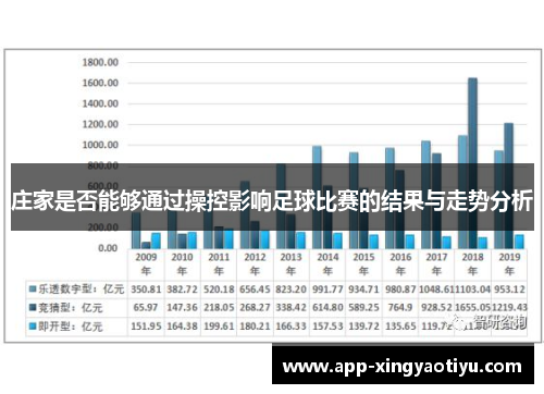 庄家是否能够通过操控影响足球比赛的结果与走势分析